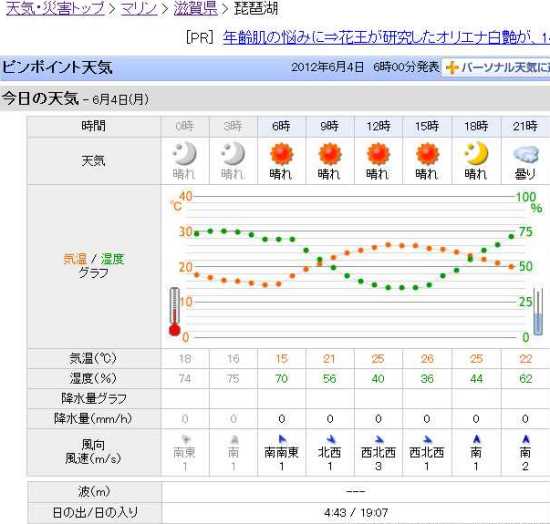 琵琶湖の天気
