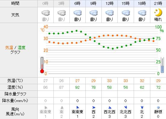 Yahoo!天気 琵琶湖 朝6時