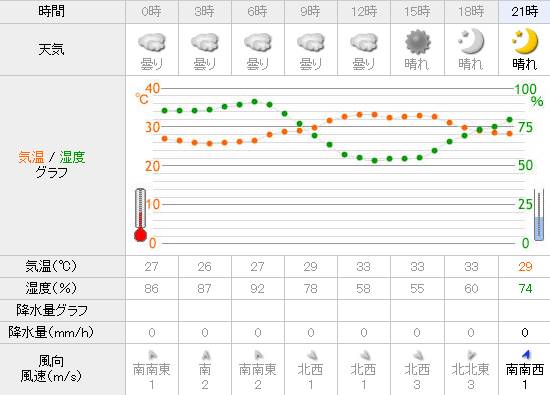 Yahoo!天気 琵琶湖 18時