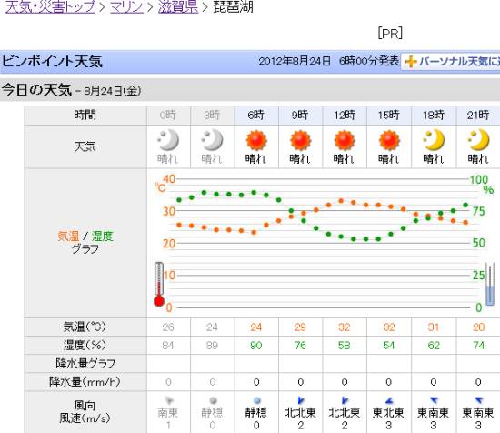 琵琶湖の天気予報