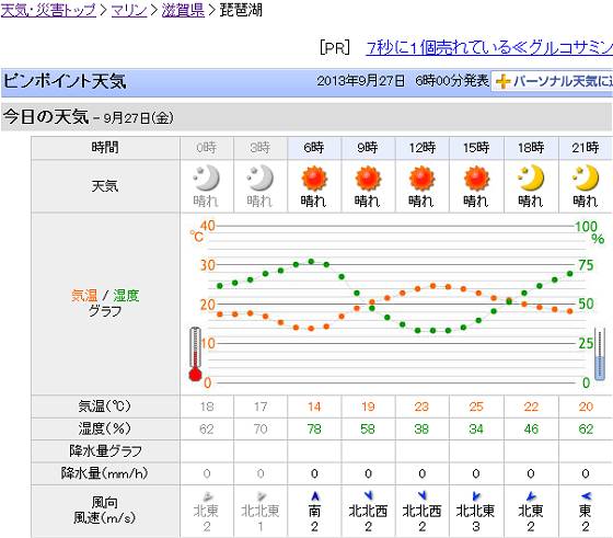 琵琶湖の天気予報