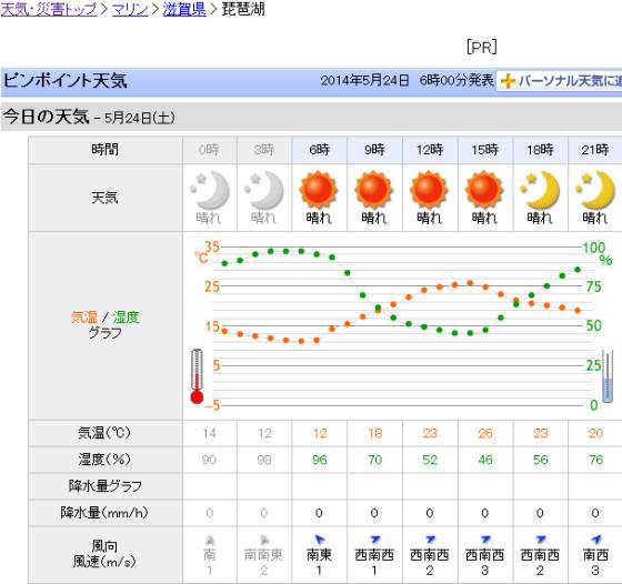 滋賀県 - 琵琶湖 - Yahoo!天気・災害_2014-05-24_ts.jpg