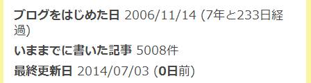 登場記事数が5000件を超えた