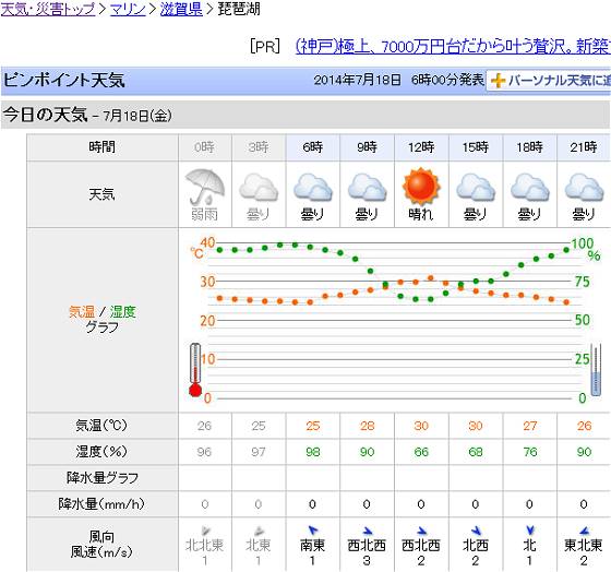 滋賀県 - 琵琶湖 - Yahoo!天気・災害 (2)_ts.jpg