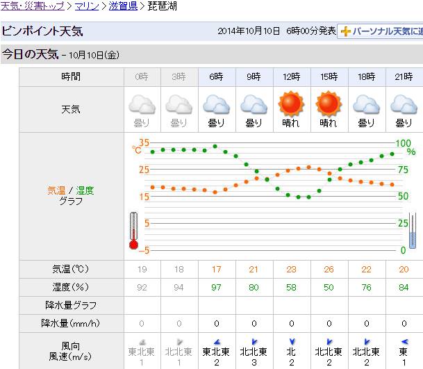 2014-10-10_滋賀県 - 琵琶湖 - Yahoo!天気・災害_ts.jpg