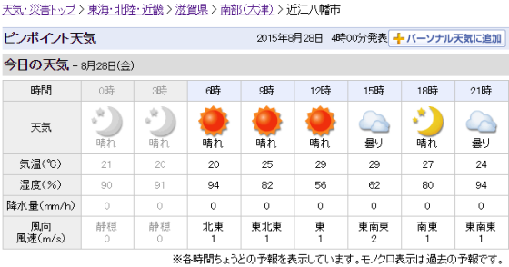 近江八幡市の天気