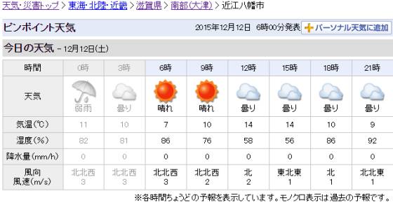 近江八幡市の天気 Yahoo 天気・災害_s.jpg