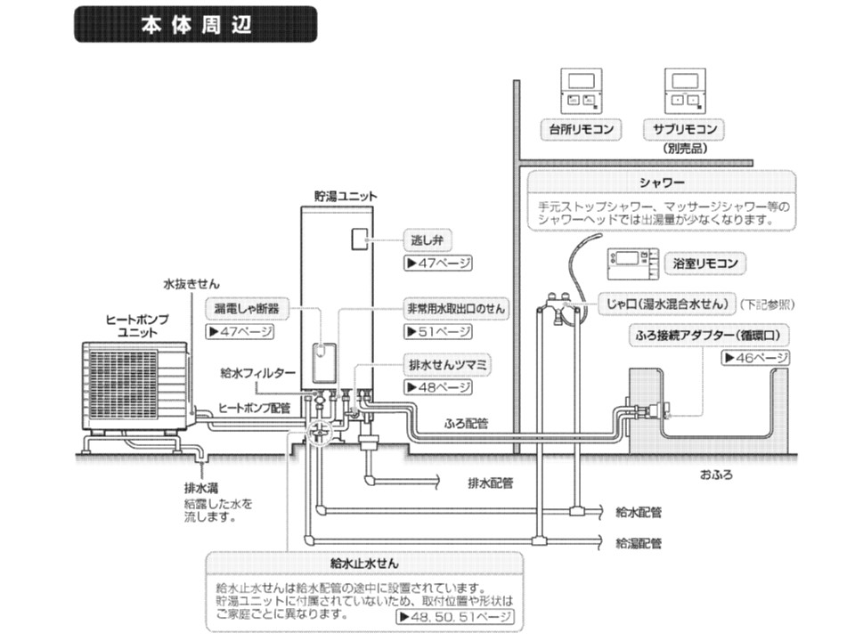 エコキュート
