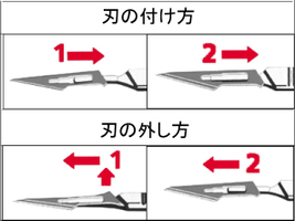 SC替刃交換