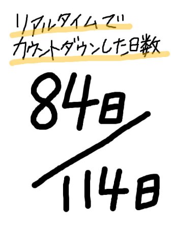 カウントダウンした日数