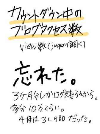 アクセス数(ビュー数)