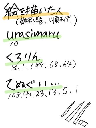 画伯たち
