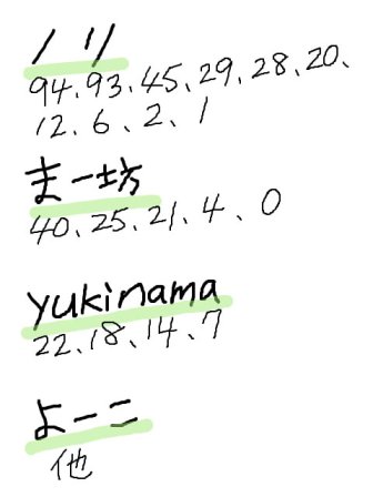 画伯たち
