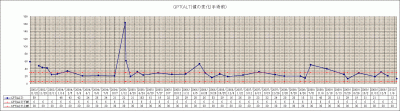 GPT(ALT)