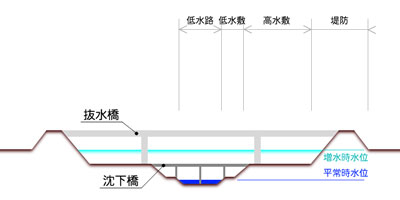 潜水橋.jpg