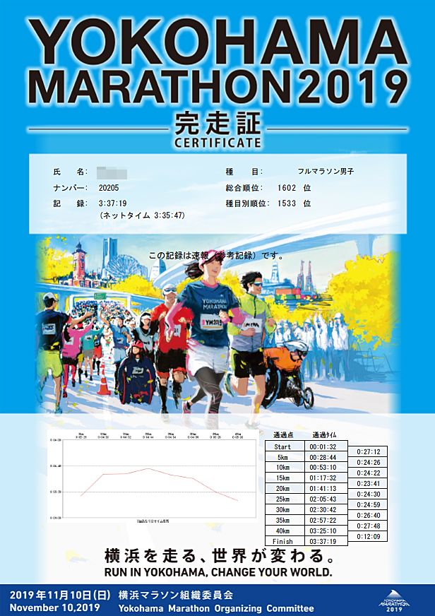 横浜マラソン 完走マフラータオル2本 2017/2018｜Yahoo!フリマ