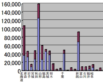 農薬散布 表