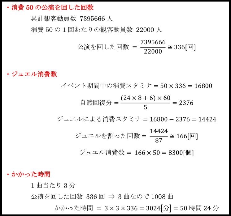 17年06月の記事 デレステ雑記