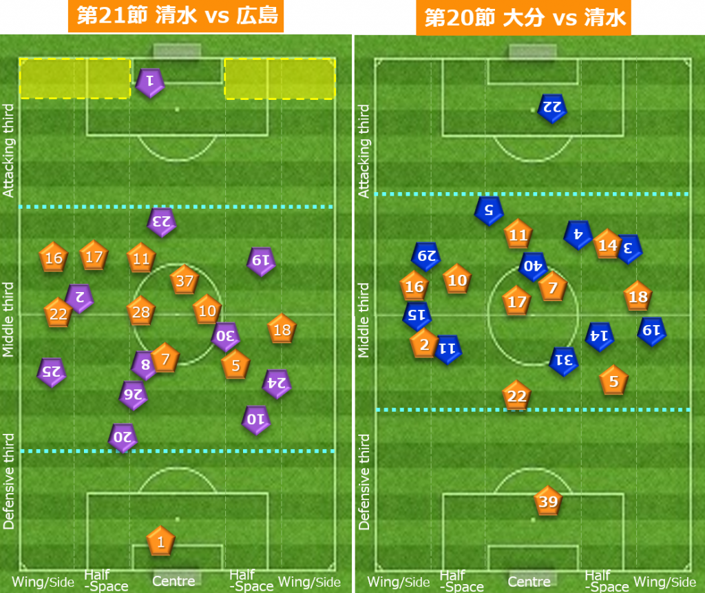 J1第21節 エスパルスvsサンフレッチェ 蹴活倶楽部 サッカーコラム