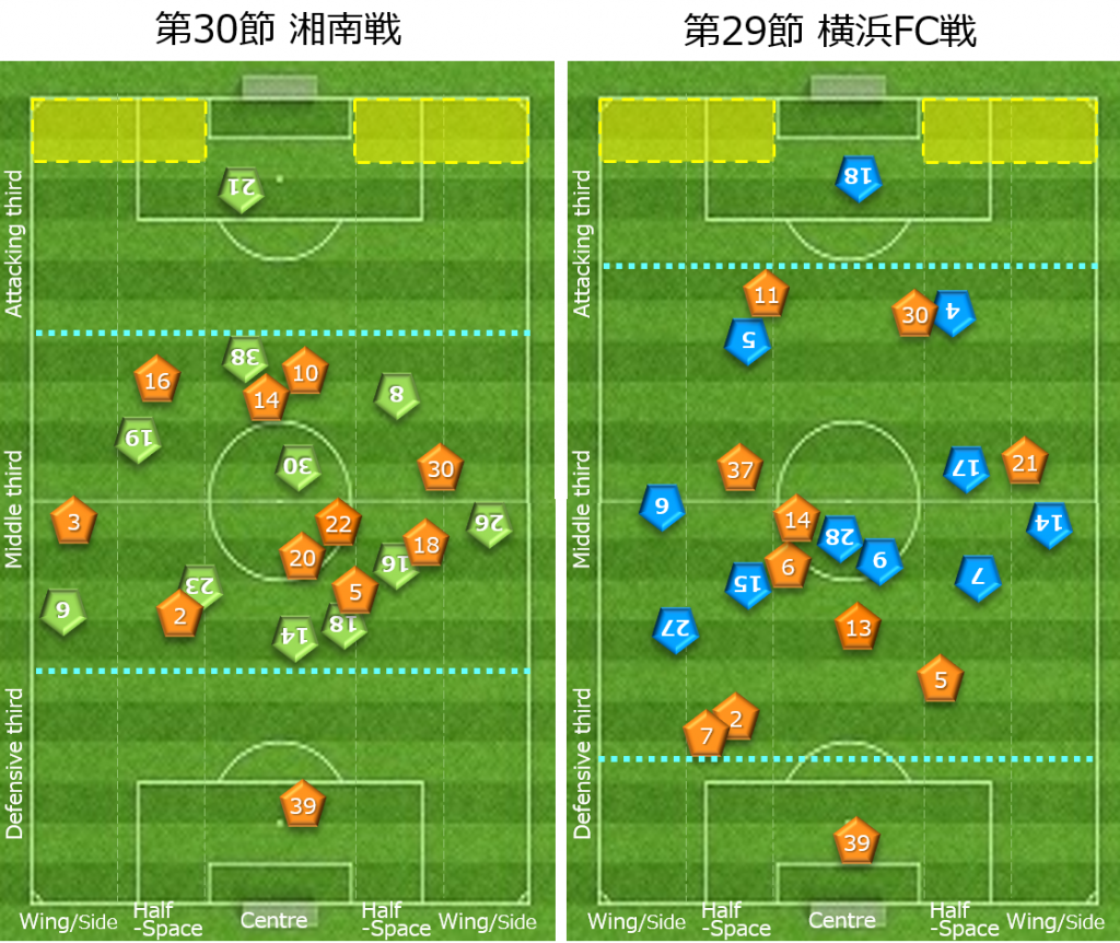 年11月の記事 蹴活倶楽部 サッカーコラム