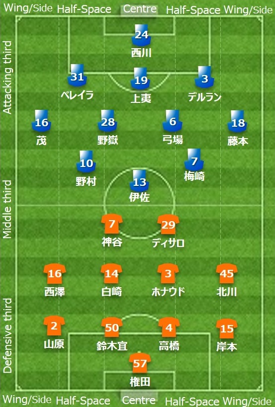 大分トリニータ 清水エスパルス チケット ペア - メルカリ
