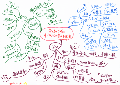 先送りせずにすぐやる人に変わる方法