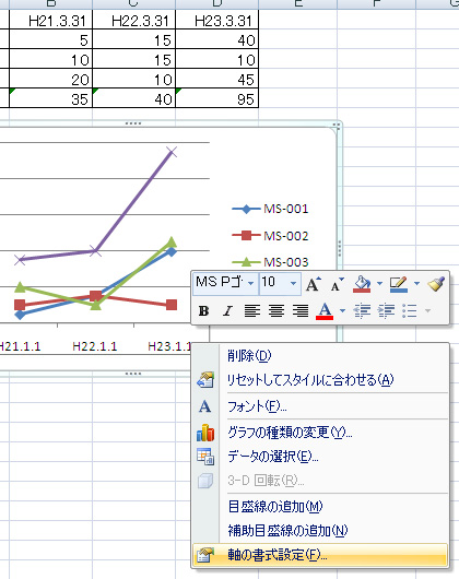 エクセル表からグラフを作成する時の表の日付について サポート日記