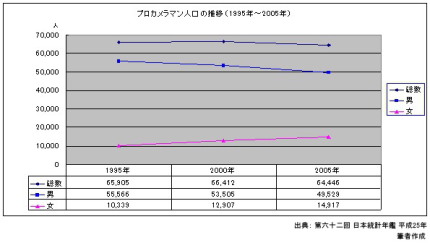 プロカメラマン人口の推移m.JPG