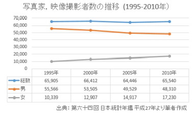 年鑑 日本 統計