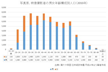 男女年齢構成別人口2010ssize.JPG