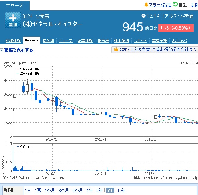 優待】 ゼネラルオイスター ｜ お食事ポイント1,500 / 年2回 【3224