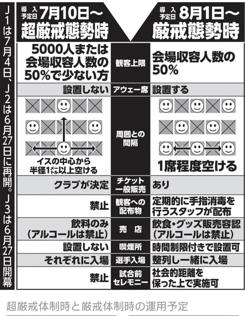 浦和レッズ Home Stadium