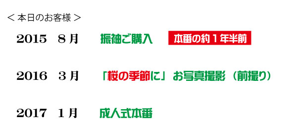 桜の季節に