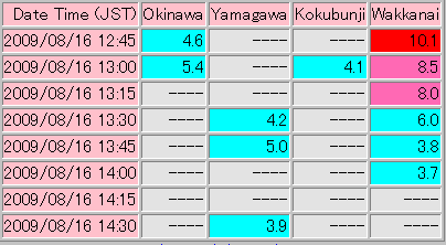 電離層状態最悪になりました。 (;_;)