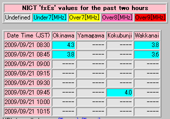 XPO記念コンテストに参加しているのですが、CONDX最悪(;_;)