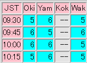 CONDX DOWN