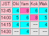 Condxさらに悪化