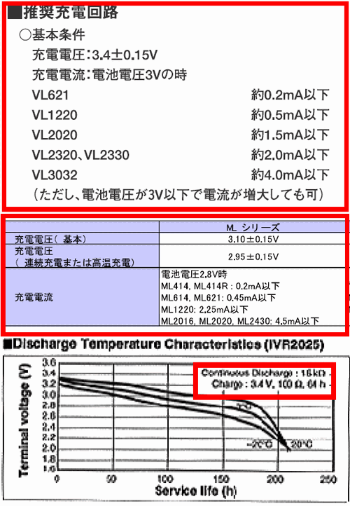 VL2330 VL2320 ML2430 IVR2430 等の適正充電電圧