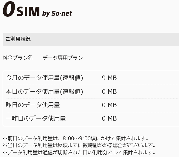 0sim月間使用量 途中経過
