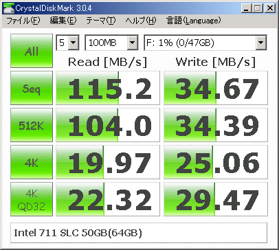 SLCは、早かった