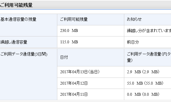 繰越通信量が増えた?