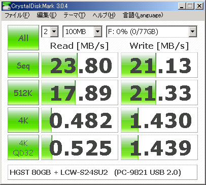 PC-9821Ra20改 Win2k USB ベンチ