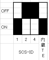 SCSI-ID