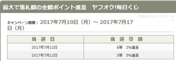 今回のヤフオク毎日くじ