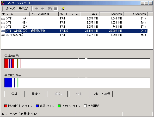 禁断のSSD最適化