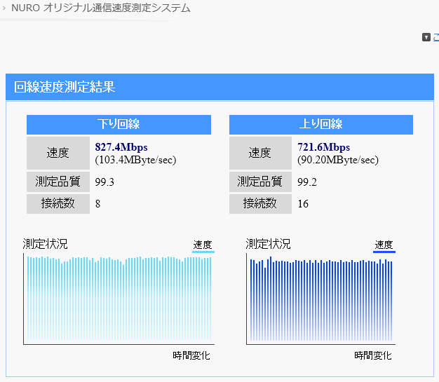 NUROで測定してみた