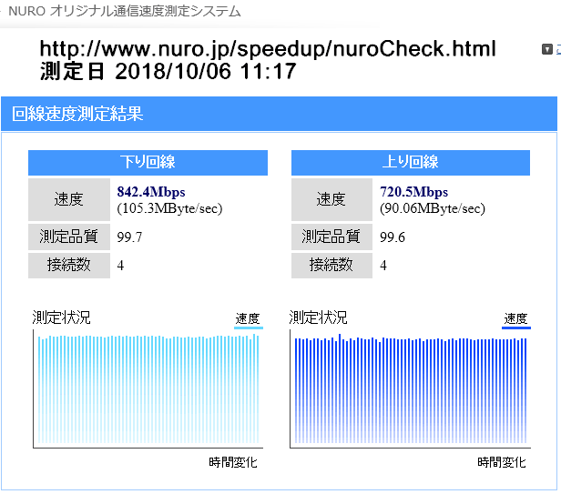 スピードテスト