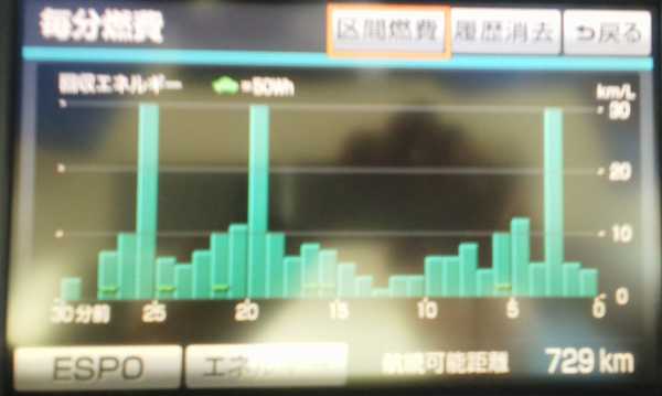 ハイブリッドも暑さには勝てない