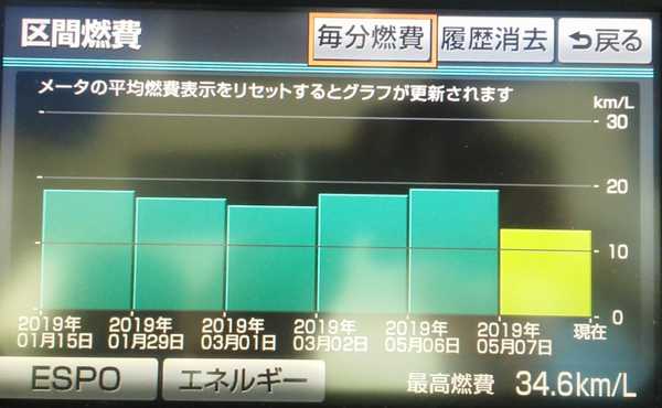区間燃費