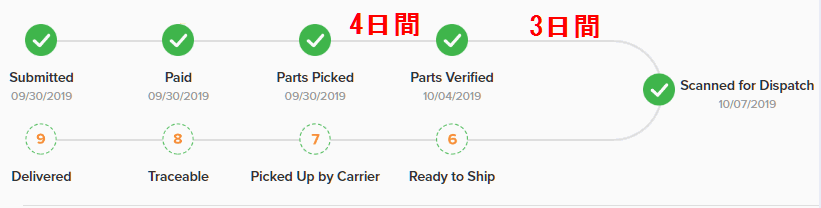 LCSCは遅いです